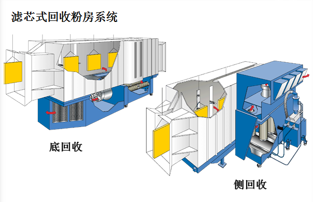 滤芯回收系统